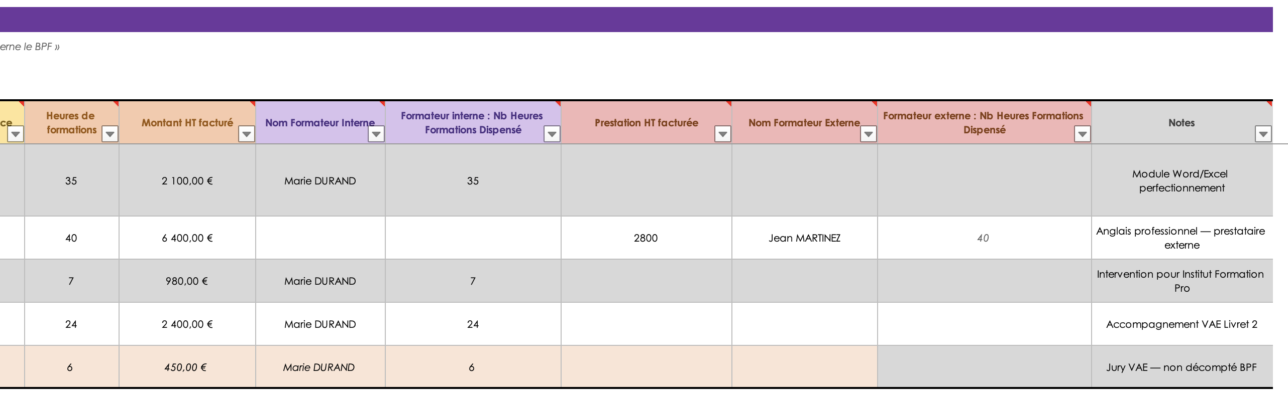 Onglet Formations dispensées — suite, formateurs internes/externes et notes